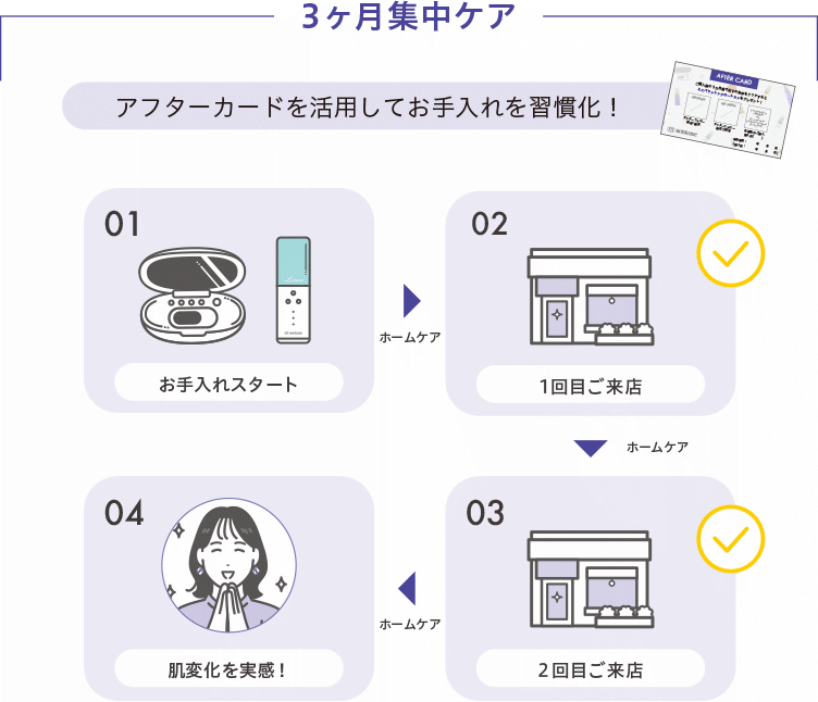 ご紹介3ヶ月集中ケア アフターカードを活用してお手入れを習慣化!