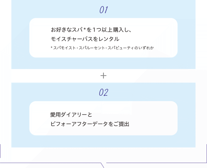 01 お好きなスパ*を1つ以上購入し、モイスチャーバスをレンタル。02 愛用ダイアリーとビフォーアフターデータをご提出