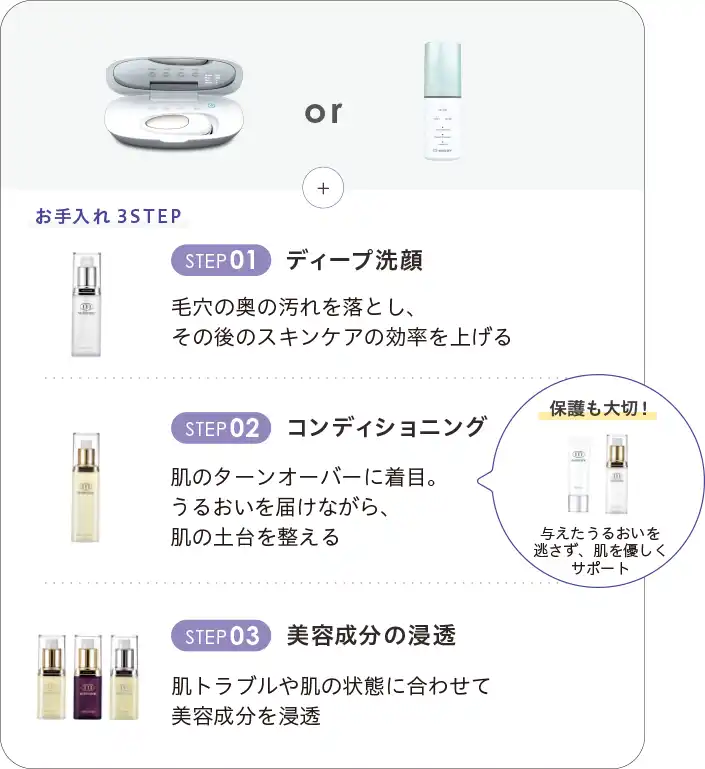 お手入れ 3STEP