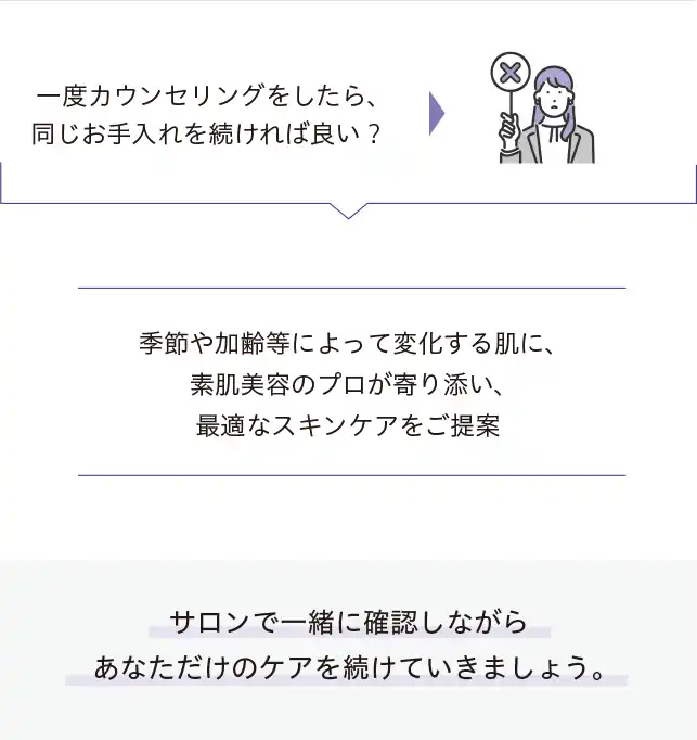 一度カウンセリングをしたら、同じお手入れを続ければ良い？…