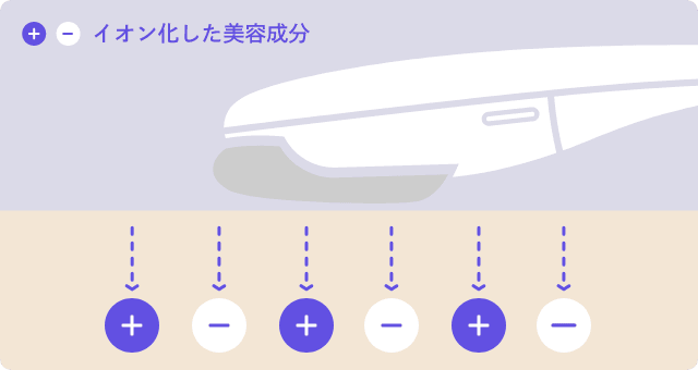 Ionization イオン化した成分