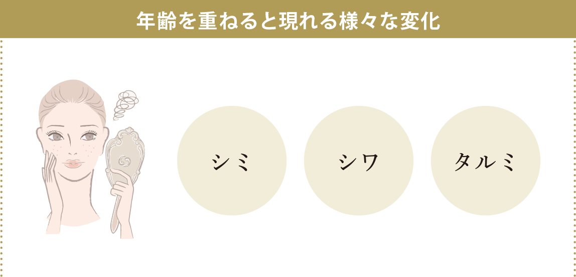 年齢を重ねると現れる様々な変化