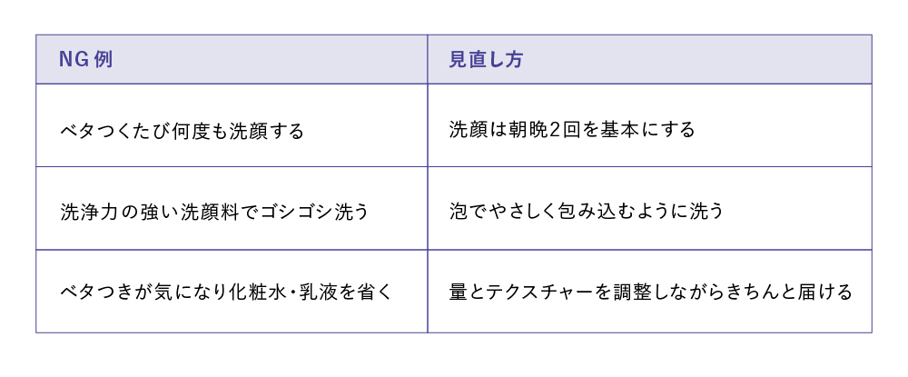 NG例と見直し方