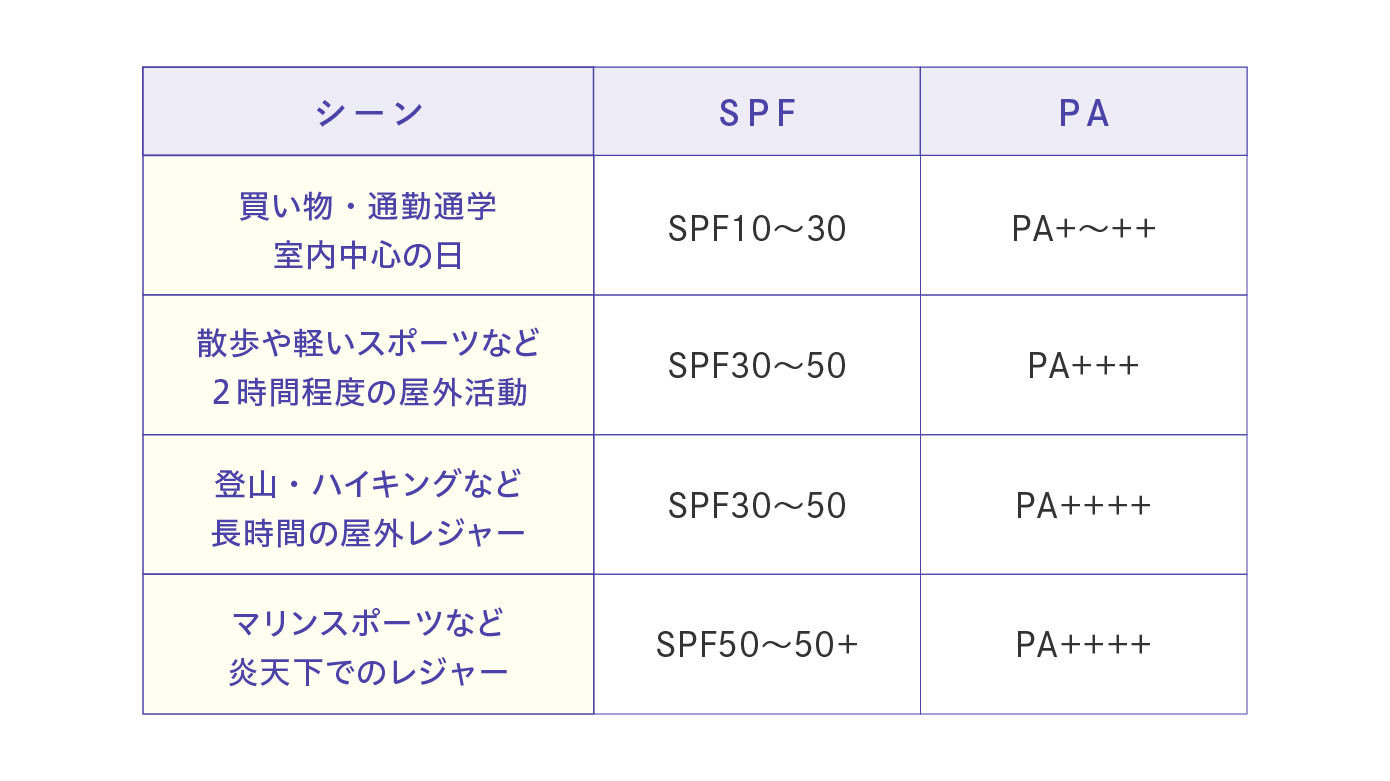 シーン別目安