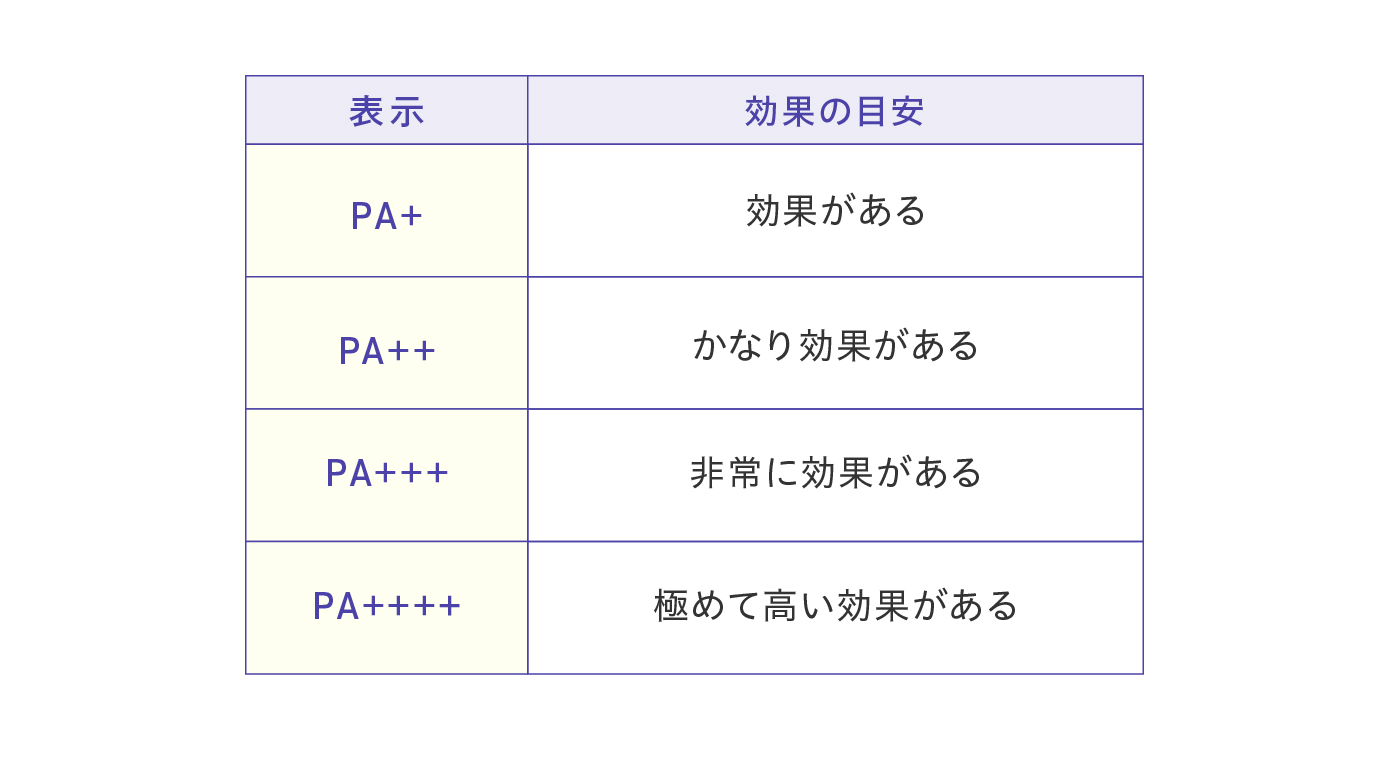 効果の目安