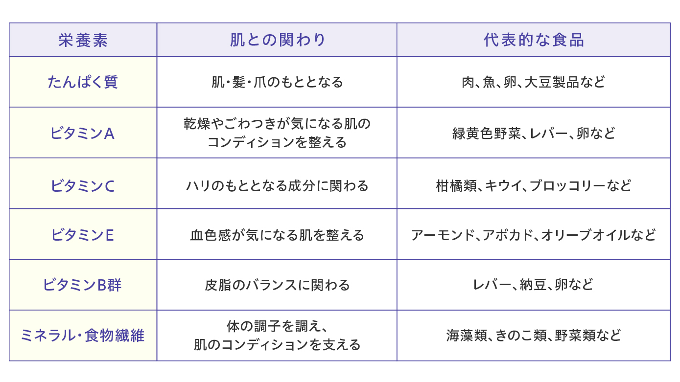 表_栄養素