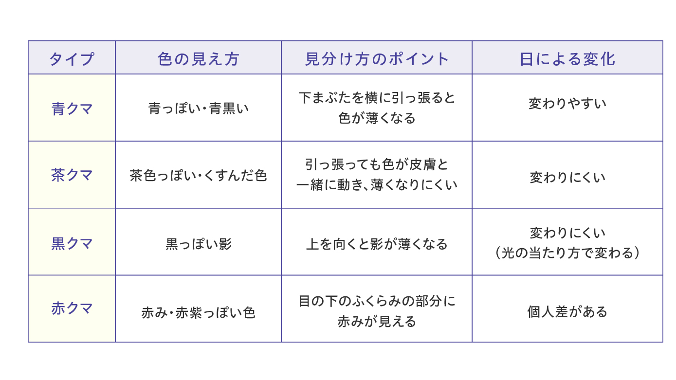 クマの種類の早見表