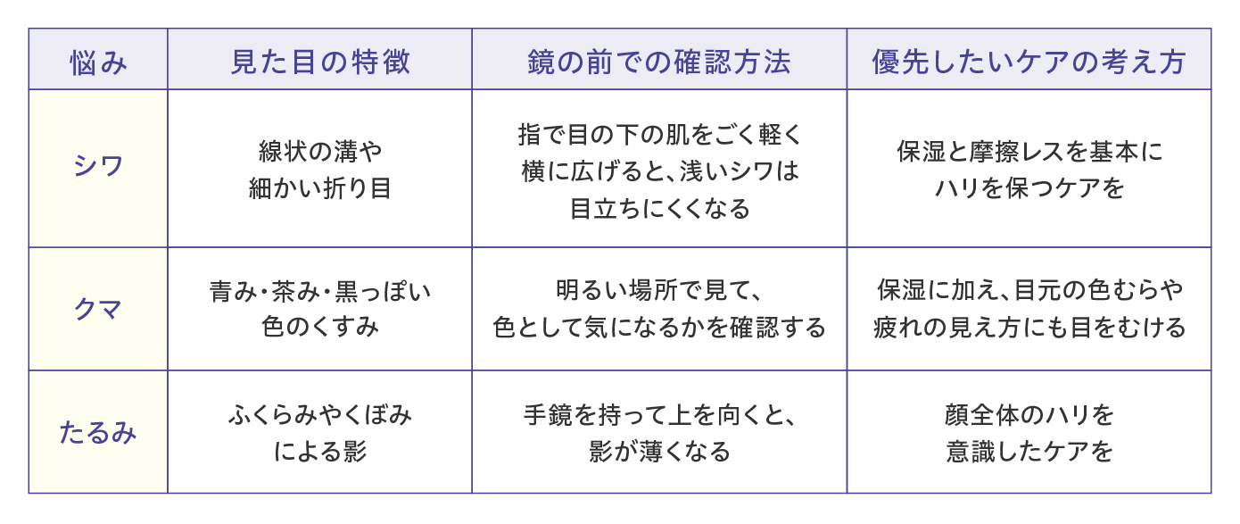 表_見分け方