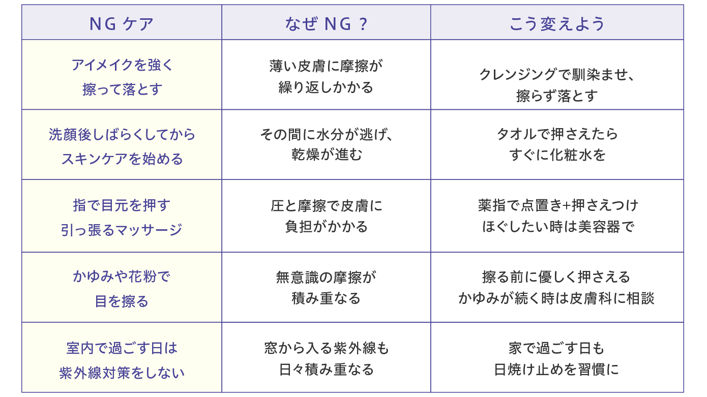 表_NGケア